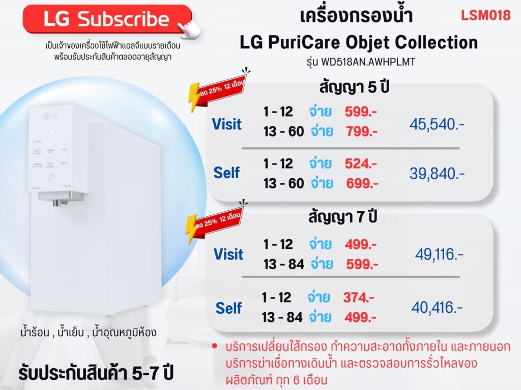 ราคาสินค้า เดือน มีนาคม 68