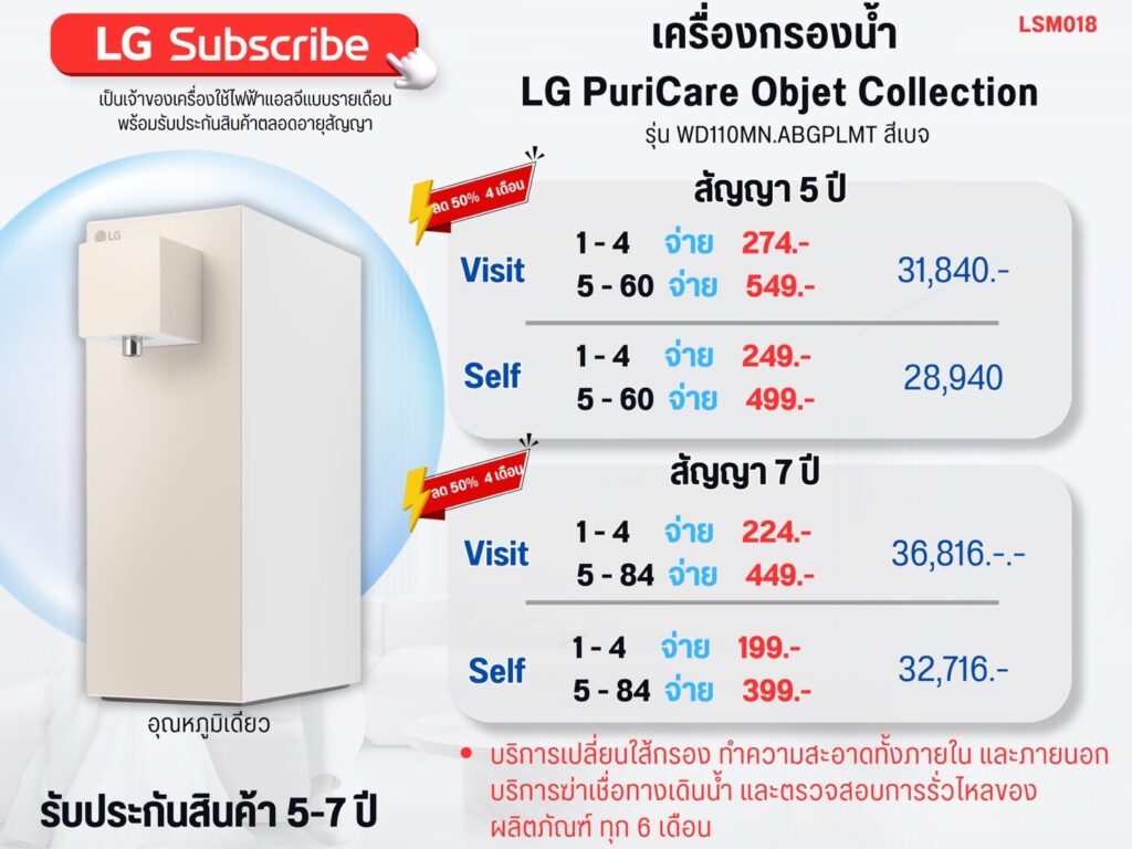 ราคาสินค้า เดือน มีนาคม 68